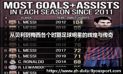 从贝利到梅西各个时期足球明星的辉煌与传奇